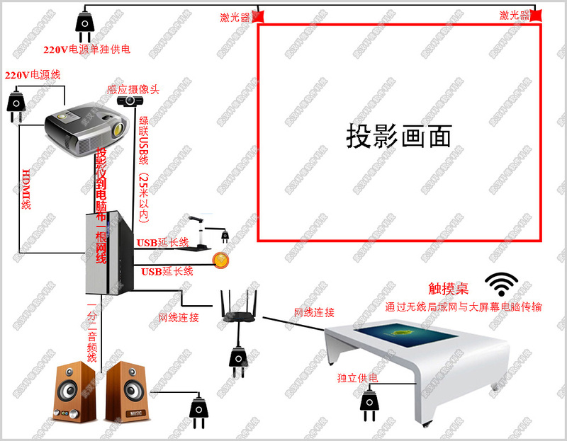 互动涂鸦激光器.jpg